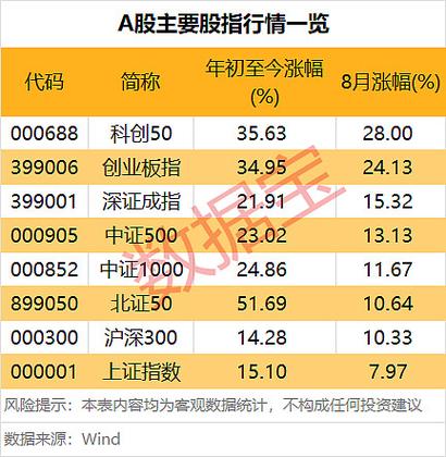 周涨幅过大