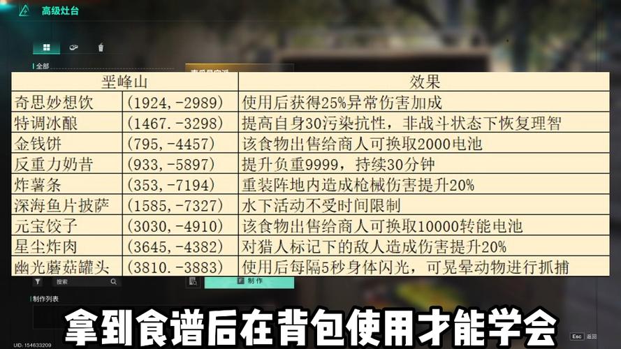 餐瘾地城食谱位置大全缩略图