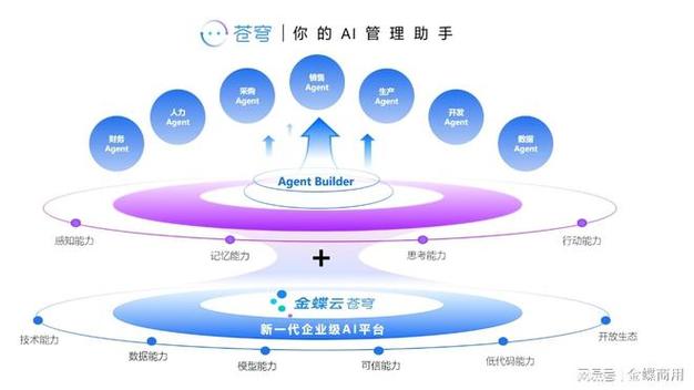 云人事
