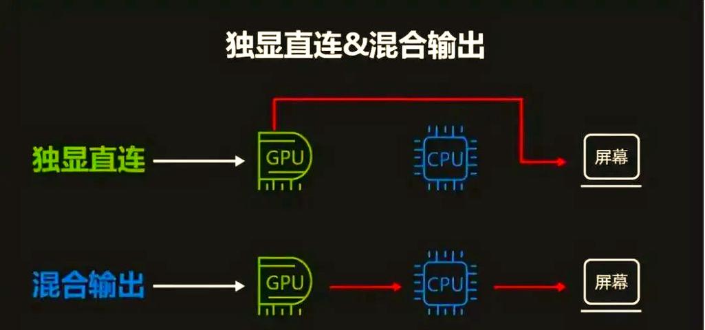 微星笔记本独显模式