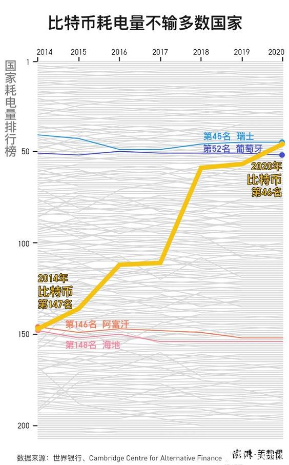 挖矿用电量