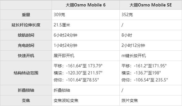 大疆se好还是小好