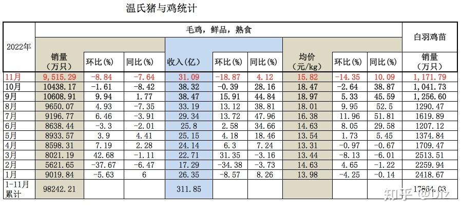 温氏鸡批发平台
