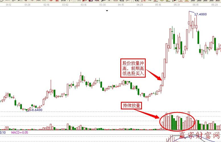股票放量上涨第二天还会涨吗