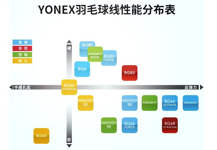 yy95线和yy80线的区别图标