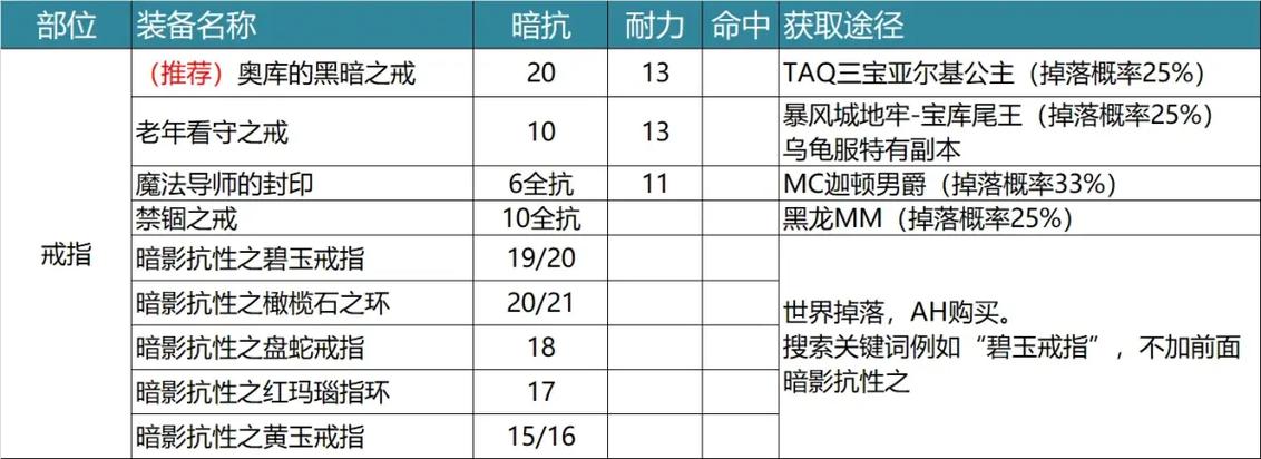 安其拉神殿装备选择图标