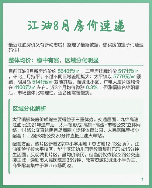 江油市房价一览表