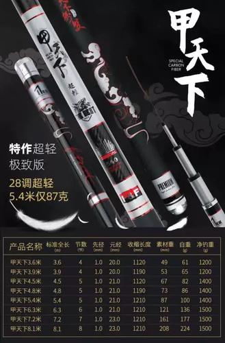 黑坑偷驴鱼竿最建议买的型号
