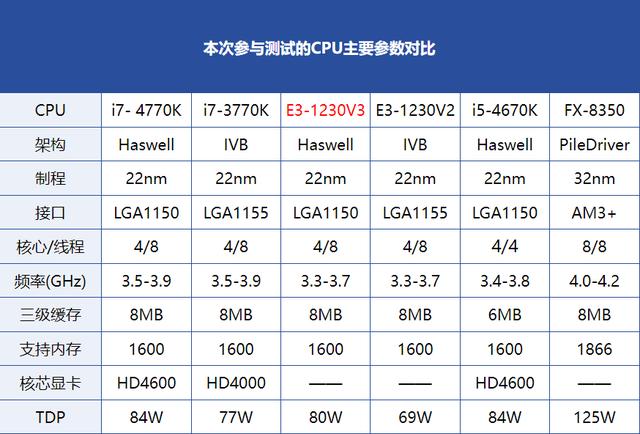 h81主板可以上什么CPU