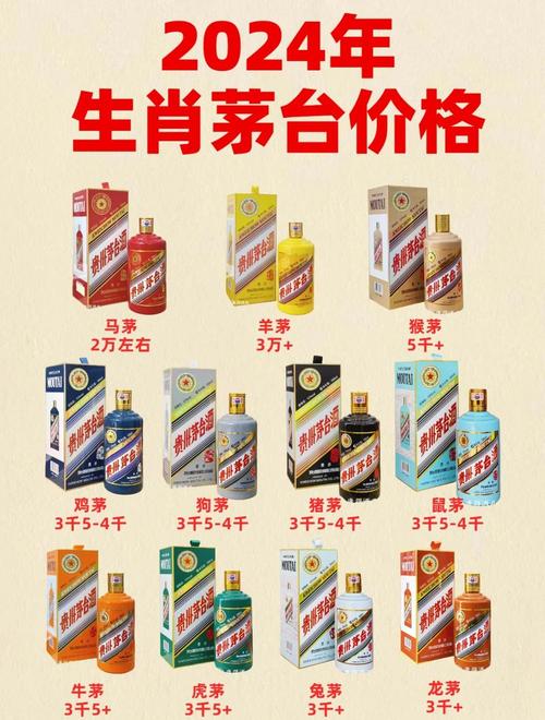 贵州茅台2026目标价