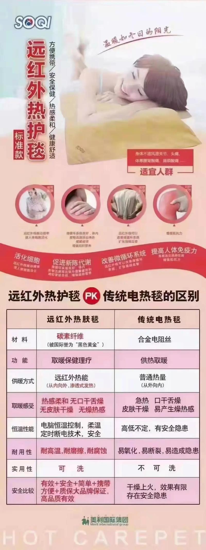 长期做光波房对身体有什么帮助