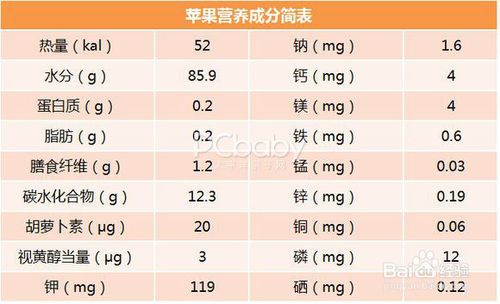 三天只吃苹果减肥方法