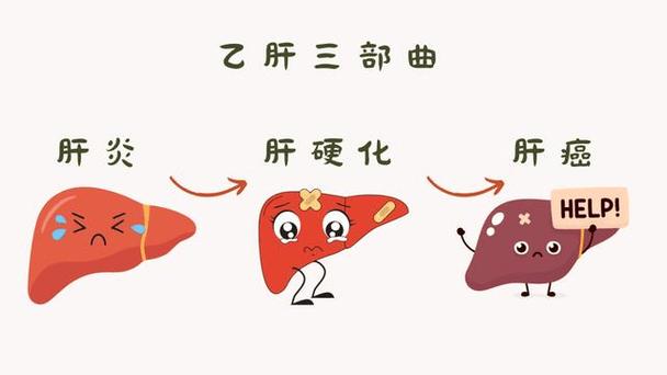 未来乙肝能彻底治愈吗