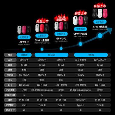 罗技gpw默认dpi是多少图标