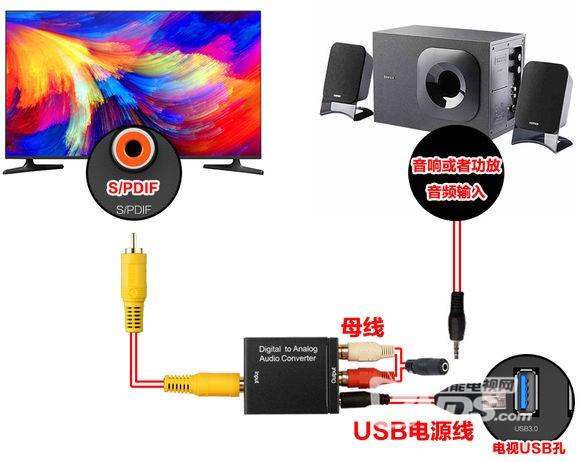 小米电视4a的音响接口