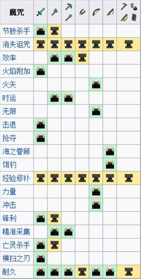 网易我的世界自定义附魔