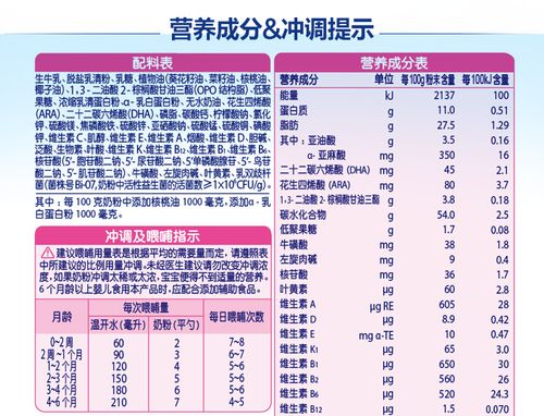 飞鹤星飞帆配方表