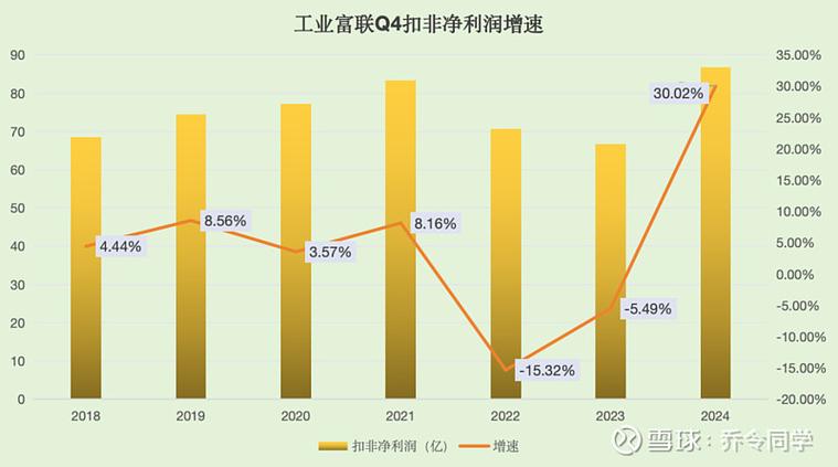 富士康科技集团的发展历程