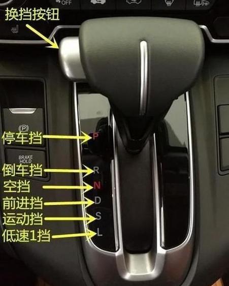 自动挡车DSL是什么意思