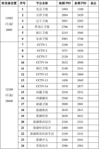 s9卫星锅朝向对照表