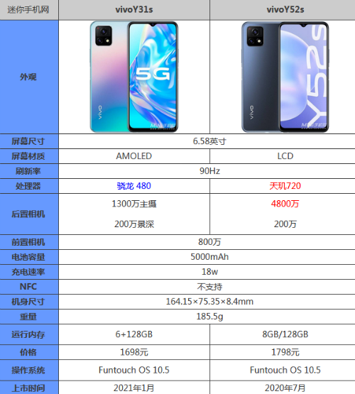 vivoy51s和52s的区别缩略图