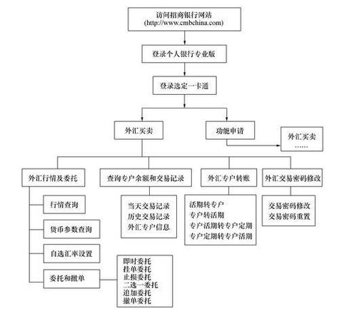 个人外汇如何开户截图