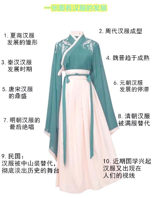 汉服介绍