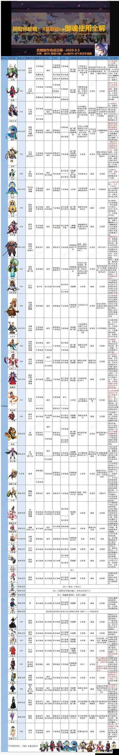 阴阳师御魂搭配方案缩略图