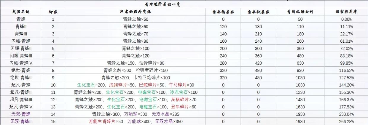 爆枪英雄的礼包兑换码是什么图标