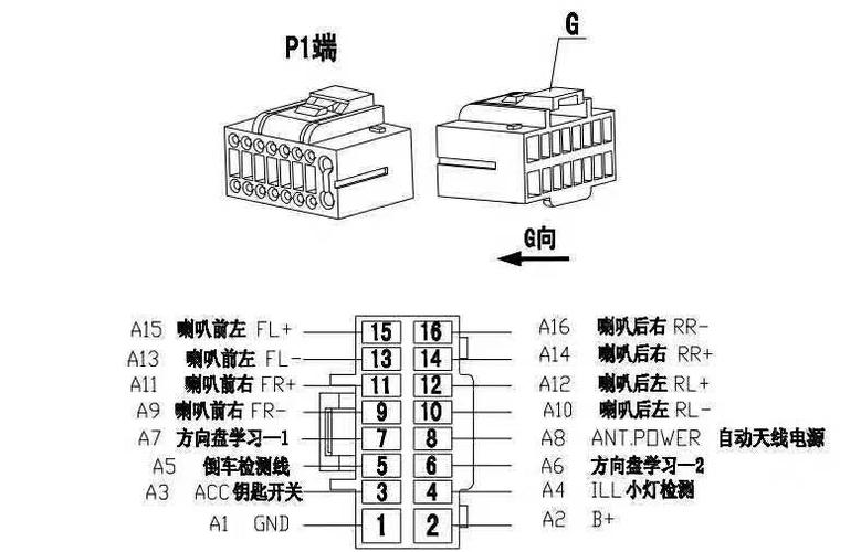 导航20针电源接线图解