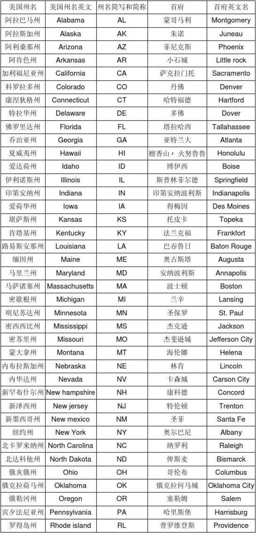 中英文姓名对照表图标