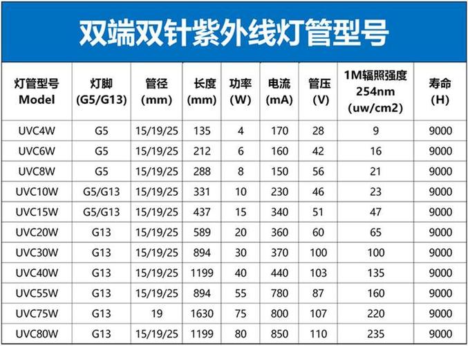 办公室灯管型号
