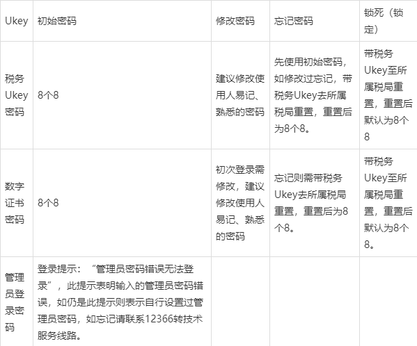 e站登录失败原因