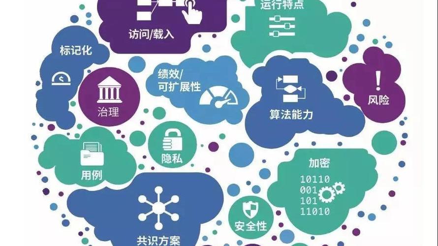 关于区块链上升国家战略截图