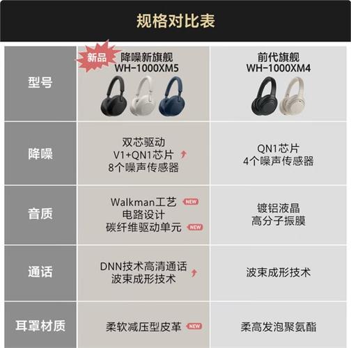索尼蓝牙耳机型号大全图标