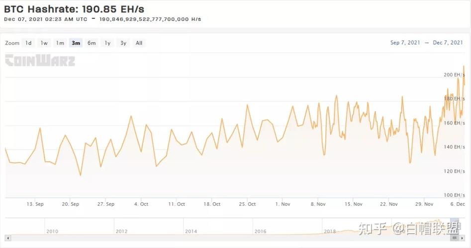 btc算力计算截图