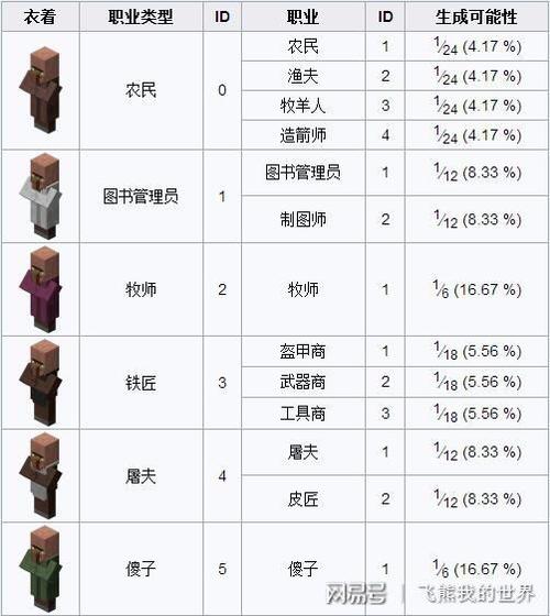 我的世界村民转职条件截图