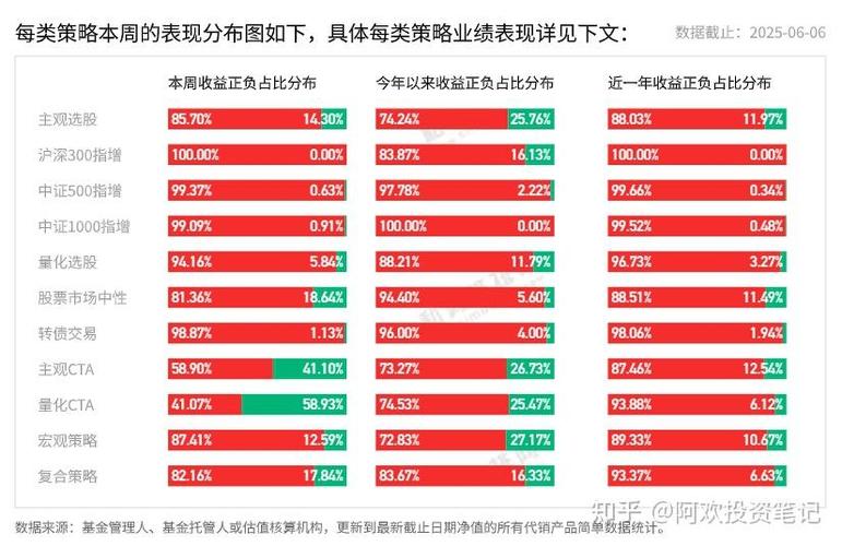 私募基金排行榜缩略图