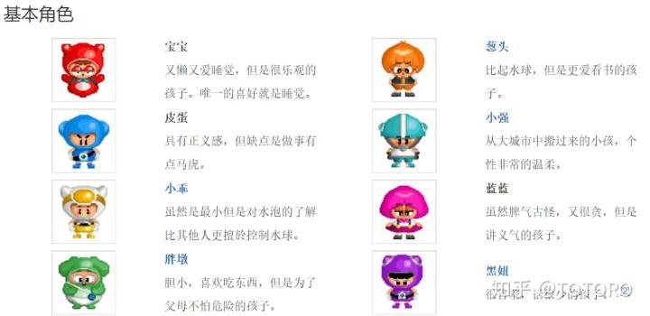 泡泡堂角色介绍缩略图