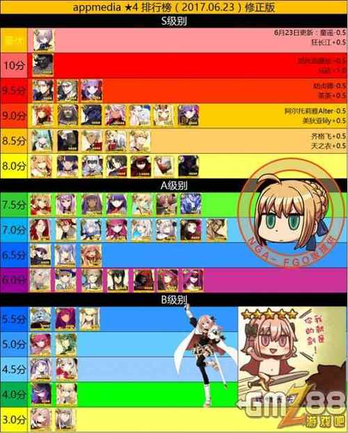冠位指定4星从者排行