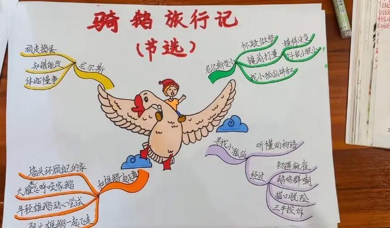 电子书《骑鹅旅行记》截图