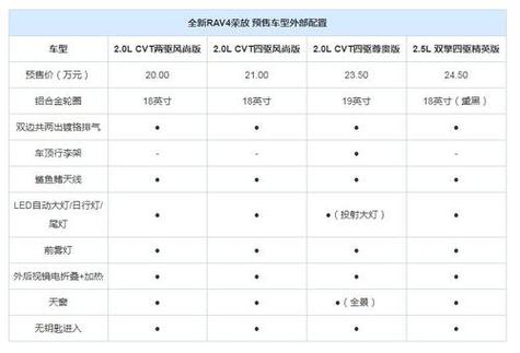 荣放配置参数