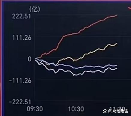 如何看主力资金流入流出图标