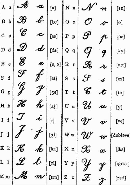 花体字