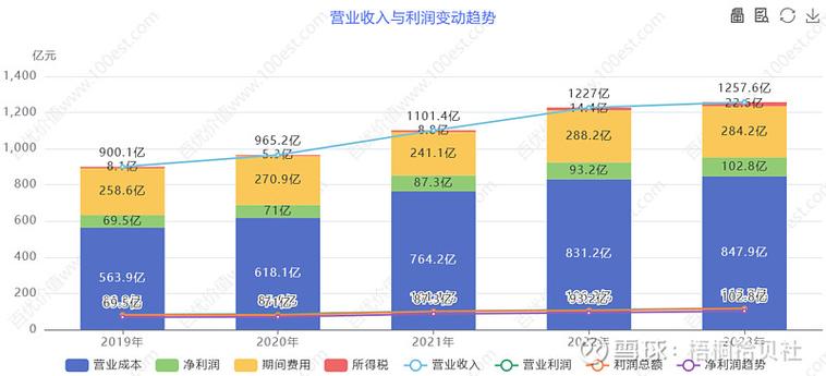 利润表分析缩略图