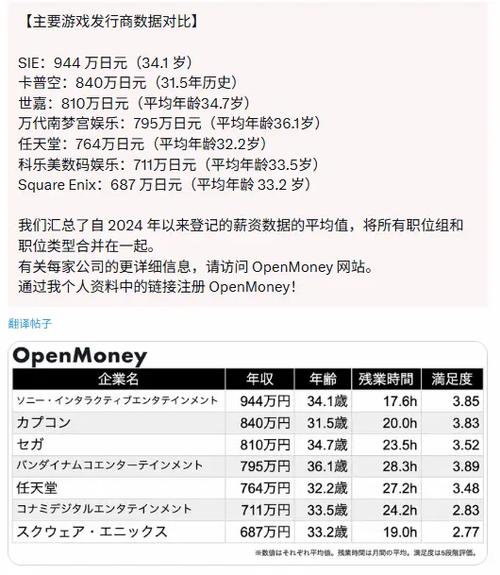 万代员工收入高吗