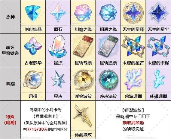 原神拿物资任务