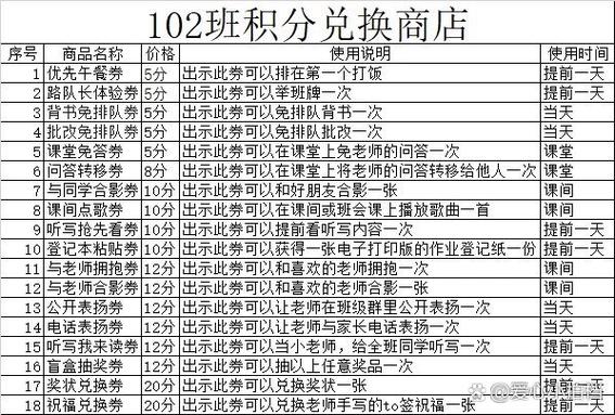 手册积分兑换商店的奖励内容