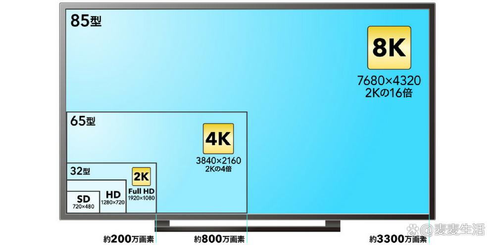 怎么看显示器是几k