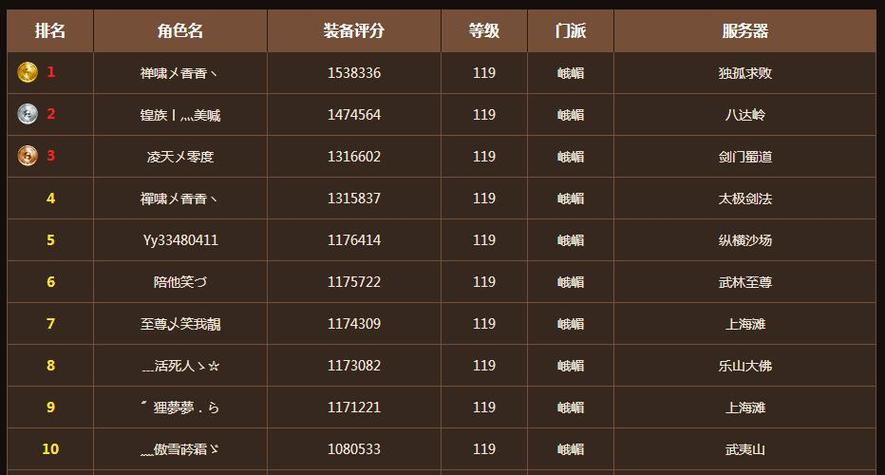 天龙八部内嵌装备评分排行榜